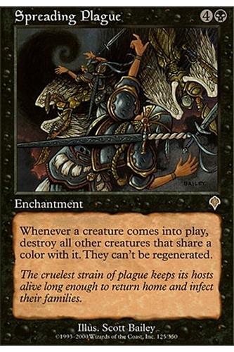 Spreading Plague